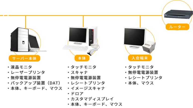 ハード構成