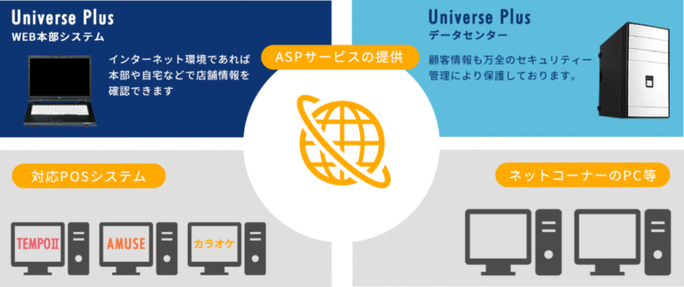 本部システムイメージ